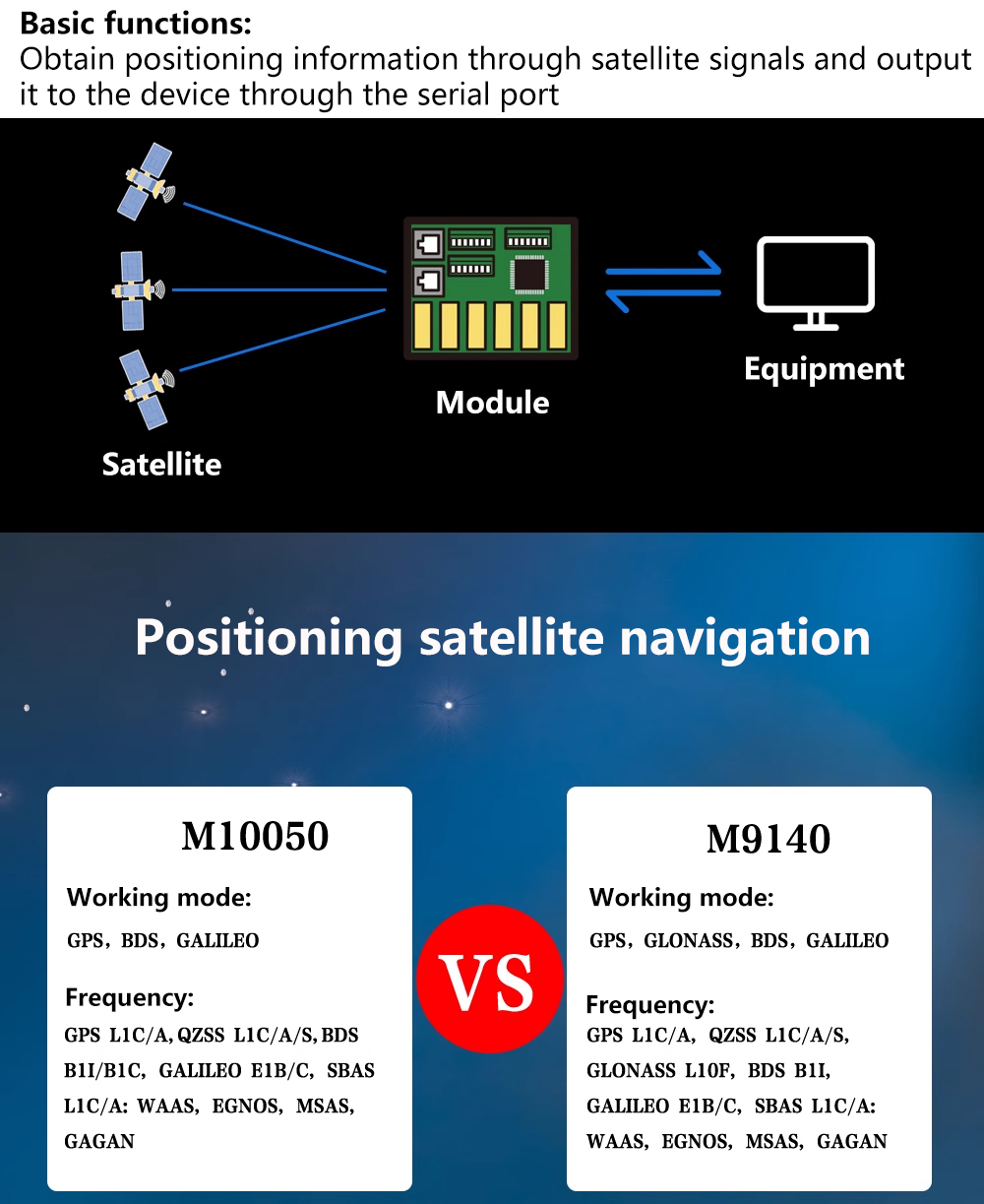 Módulo GPS Beitian BK-450 BK45 - Drone Antenna reseña y precio